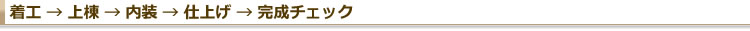 着工→上棟→内装→仕上げ→完成チェック